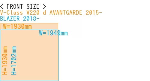 #V-Class V220 d AVANTGARDE 2015- + BLAZER 2018-